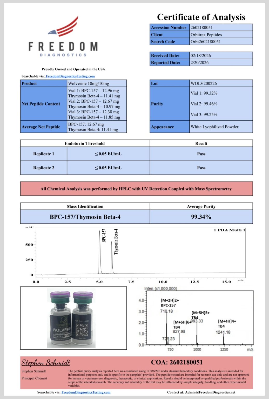 Wolverine 20mg - Orbitrex Peptides